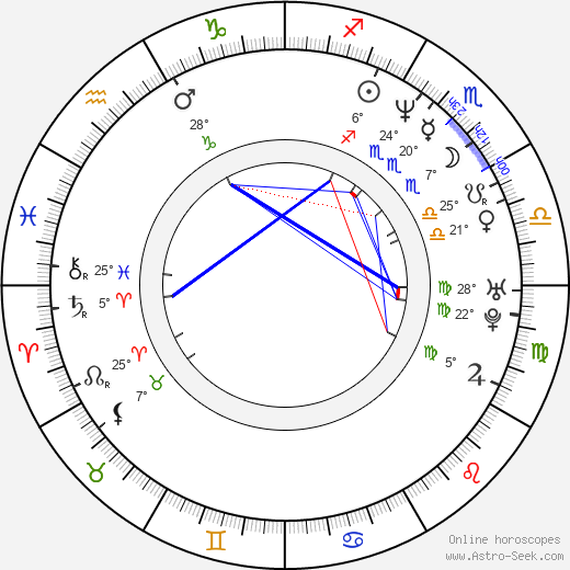 Fernando Ramos da Silva birth chart, biography, wikipedia 2024, 2025