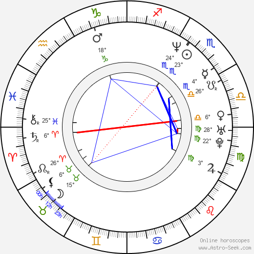 Florian Fitz birth chart, biography, wikipedia 2023, 2024