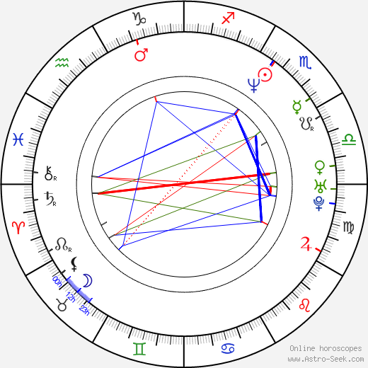 Florian Fitz birth chart, Florian Fitz astro natal horoscope, astrology