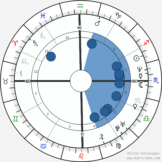 Francisco Assis wikipedia, horoscope, astrology, instagram