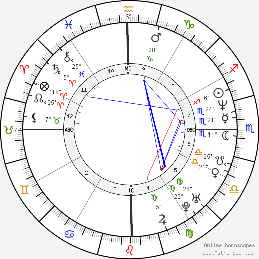 Francisco Assis birth chart, biography, wikipedia 2024, 2025