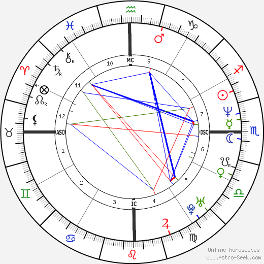 Francisco Assis birth chart, Francisco Assis astro natal horoscope, astrology