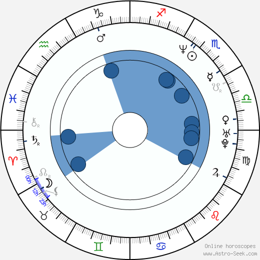 François Ozon wikipedia, horoscope, astrology, instagram