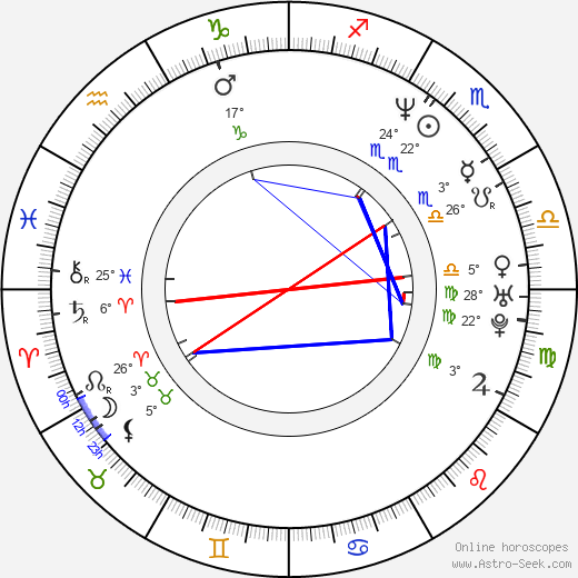 François Ozon birth chart, biography, wikipedia 2023, 2024