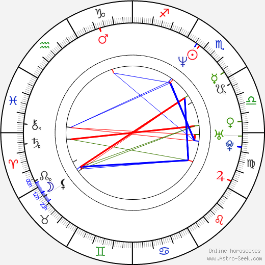 François Ozon birth chart, François Ozon astro natal horoscope, astrology