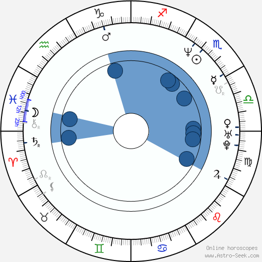 Frank John Hughes Oroscopo, astrologia, Segno, zodiac, Data di nascita, instagram