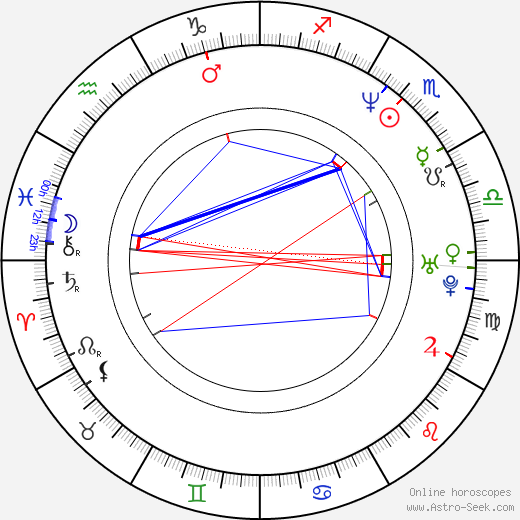 Frank John Hughes birth chart, Frank John Hughes astro natal horoscope, astrology