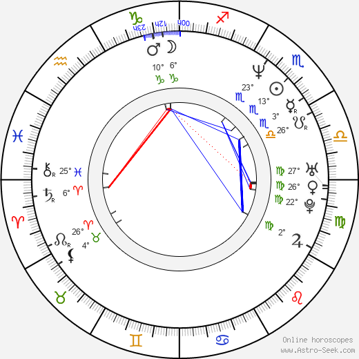 Fujiko Takimoto birth chart, biography, wikipedia 2024, 2025