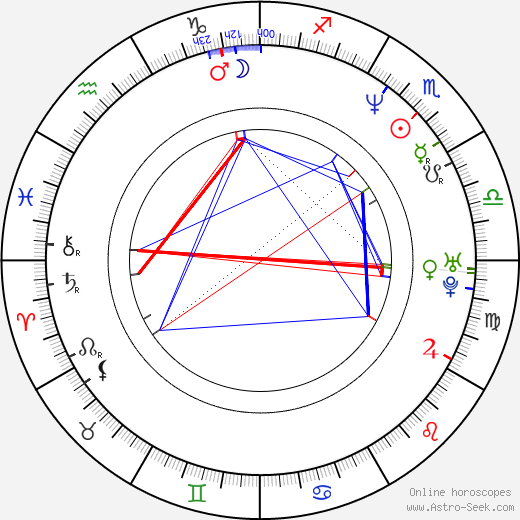 Fujiko Takimoto birth chart, Fujiko Takimoto astro natal horoscope, astrology