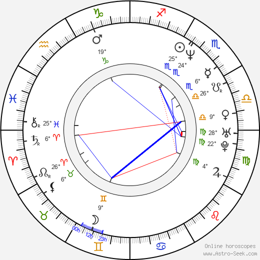 Gabriela Hyrmanová birth chart, biography, wikipedia 2024, 2025