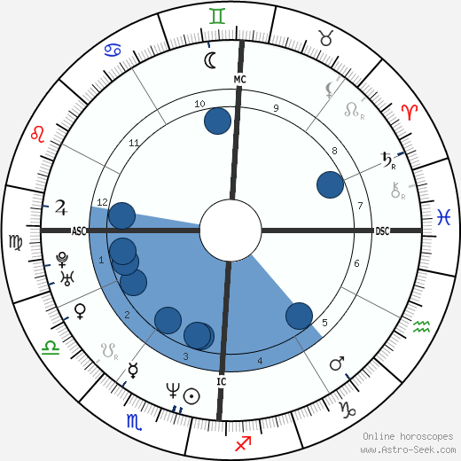 Gary DiSarcina wikipedia, horoscope, astrology, instagram