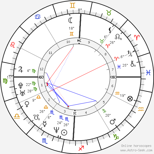 Gary DiSarcina birth chart, biography, wikipedia 2024, 2025