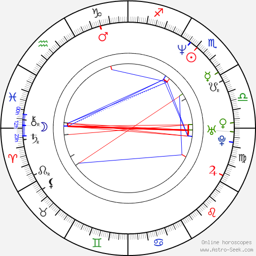 Grant Nicholas birth chart, Grant Nicholas astro natal horoscope, astrology