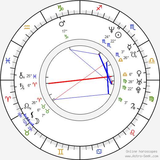 Greg Anthony birth chart, biography, wikipedia 2024, 2025