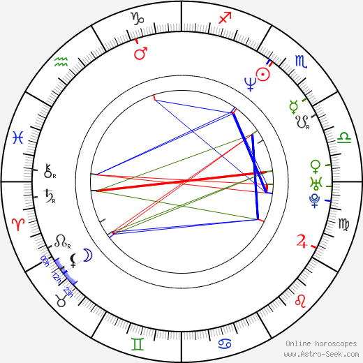 Greg Anthony birth chart, Greg Anthony astro natal horoscope, astrology