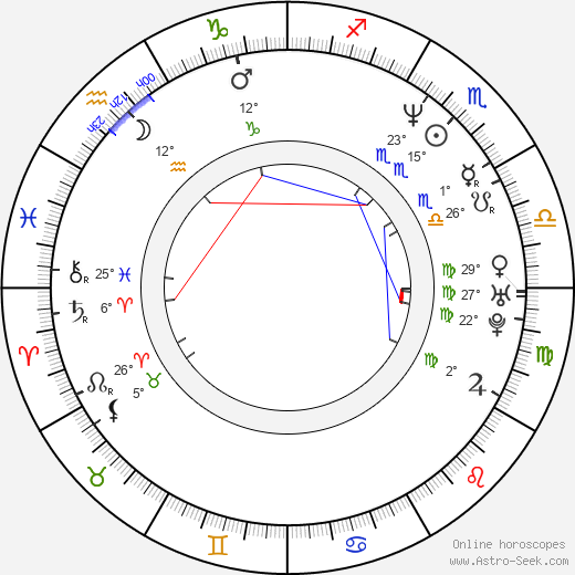 Ho Sung Pak birth chart, biography, wikipedia 2024, 2025
