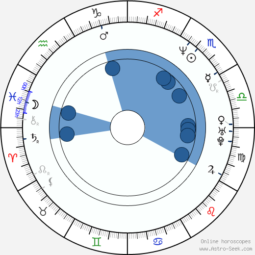 Jim Boeven Oroscopo, astrologia, Segno, zodiac, Data di nascita, instagram