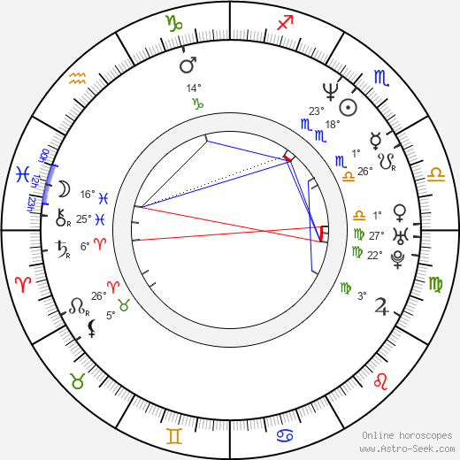 Jim Boeven birth chart, biography, wikipedia 2023, 2024