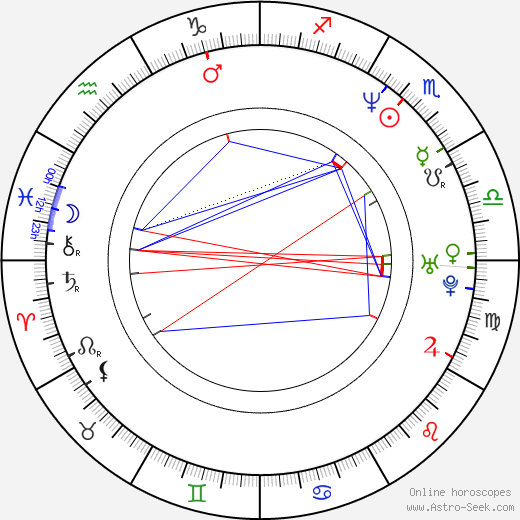 Jim Boeven birth chart, Jim Boeven astro natal horoscope, astrology