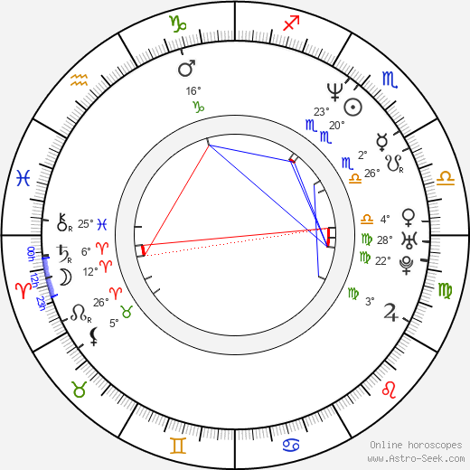 Jimmy Kimmel birth chart, biography, wikipedia 2024, 2025