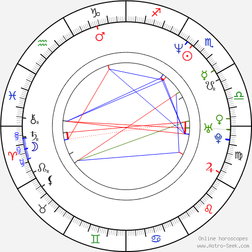 Jimmy Kimmel birth chart, Jimmy Kimmel astro natal horoscope, astrology
