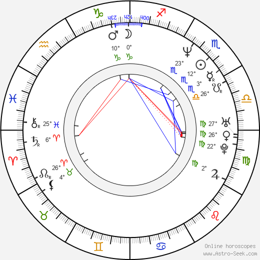 Joselin Reyes birth chart, biography, wikipedia 2024, 2025