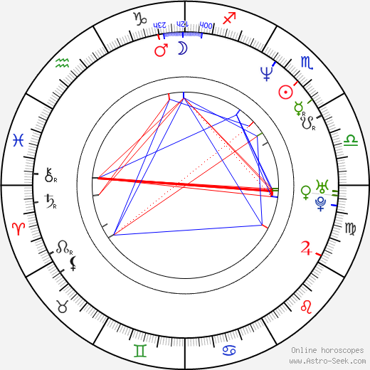 Joselin Reyes birth chart, Joselin Reyes astro natal horoscope, astrology