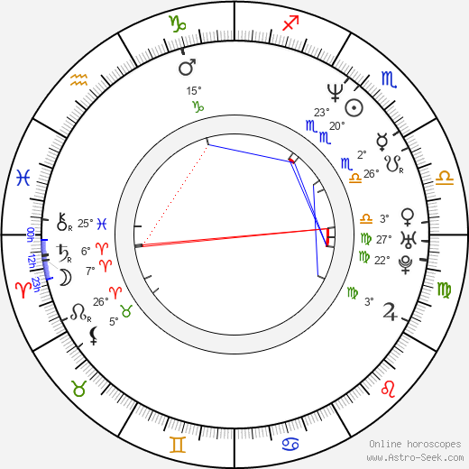 Juhi Chawla birth chart, biography, wikipedia 2024, 2025