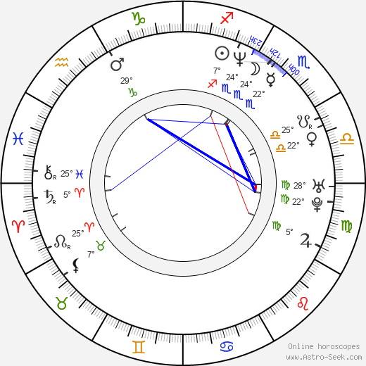 Justin Lazard birth chart, biography, wikipedia 2024, 2025