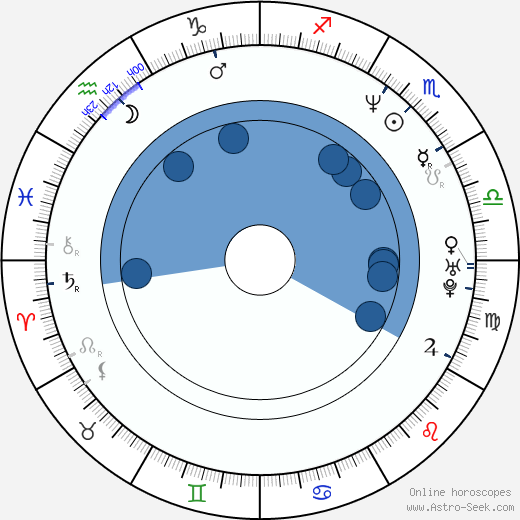 Kamar de los Reyes wikipedia, horoscope, astrology, instagram