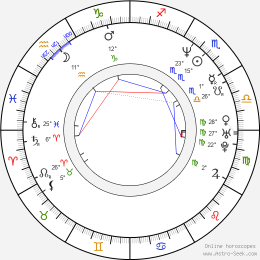 Kamar de los Reyes birth chart, biography, wikipedia 2024, 2025