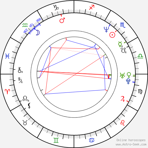 Kamar de los Reyes birth chart, Kamar de los Reyes astro natal horoscope, astrology