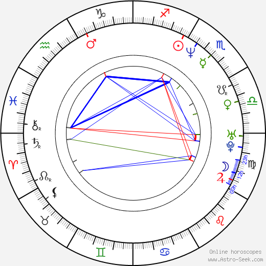 Kazuya Nakai birth chart, Kazuya Nakai astro natal horoscope, astrology