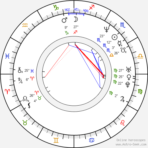 Keith Coulouris birth chart, biography, wikipedia 2024, 2025