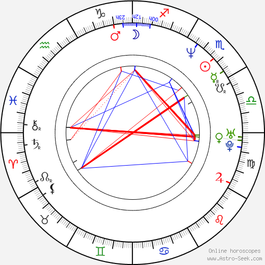 Keith Coulouris birth chart, Keith Coulouris astro natal horoscope, astrology