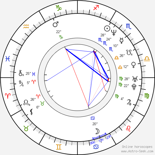 Ken Block birth chart, biography, wikipedia 2024, 2025