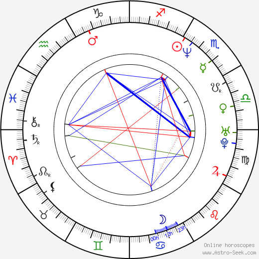 Ken Block birth chart, Ken Block astro natal horoscope, astrology
