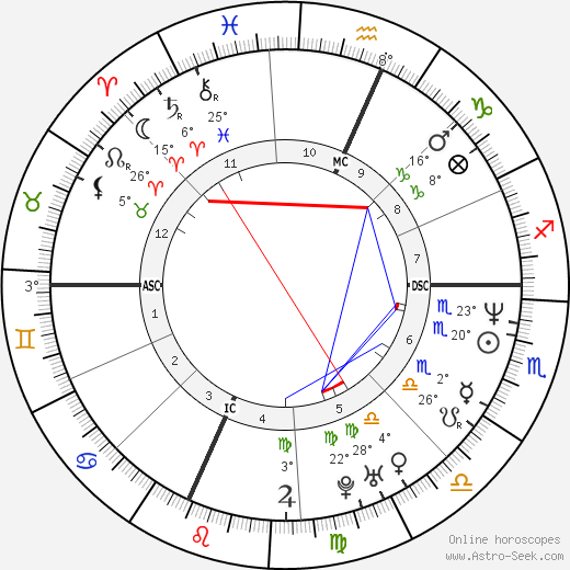 Kristen Gilbert birth chart, biography, wikipedia 2023, 2024