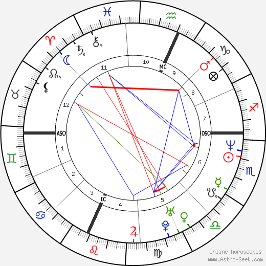 Kristen Gilbert birth chart, Kristen Gilbert astro natal horoscope, astrology