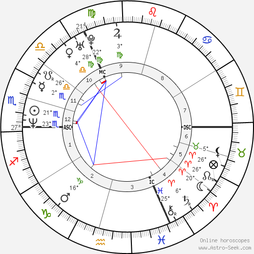 Letitia Dean birth chart, biography, wikipedia 2024, 2025