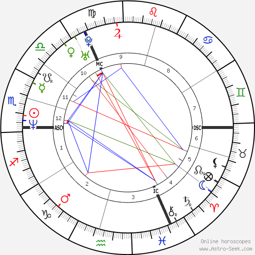 Letitia Dean birth chart, Letitia Dean astro natal horoscope, astrology