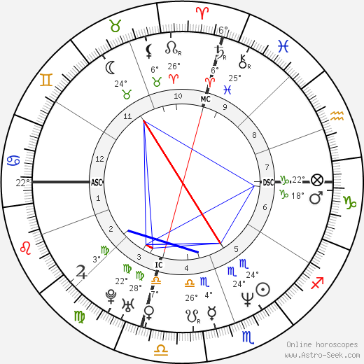 Lisa Bonet birth chart, biography, wikipedia 2024, 2025