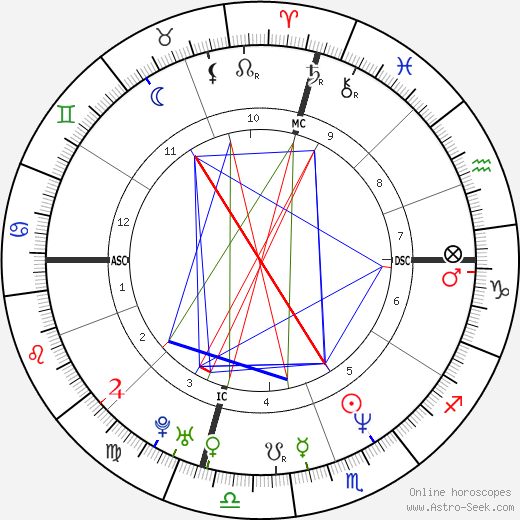 Lisa Bonet birth chart, Lisa Bonet astro natal horoscope, astrology