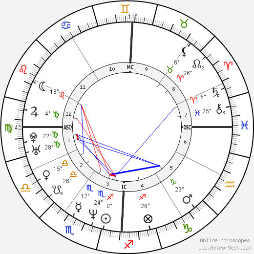 Lorenzo Flaherty birth chart, biography, wikipedia 2024, 2025