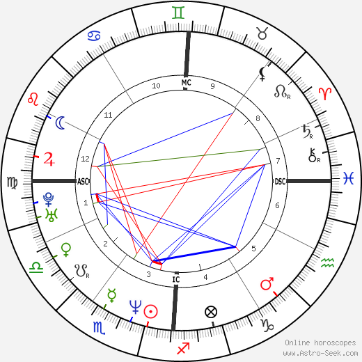 Lorenzo Flaherty birth chart, Lorenzo Flaherty astro natal horoscope, astrology