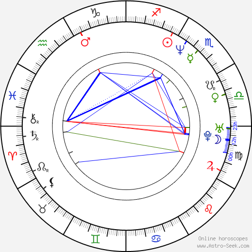 Luca Lucini birth chart, Luca Lucini astro natal horoscope, astrology