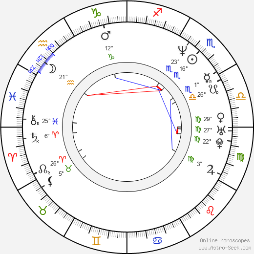 Luis Mesa birth chart, biography, wikipedia 2023, 2024