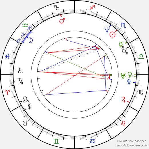 Luis Mesa birth chart, Luis Mesa astro natal horoscope, astrology