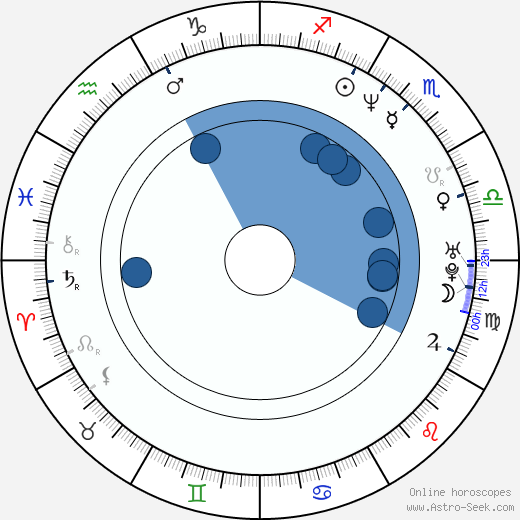 Mariusz Jakus horoscope, astrology, sign, zodiac, date of birth, instagram