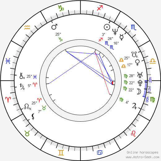 Mariusz Jakus birth chart, biography, wikipedia 2024, 2025